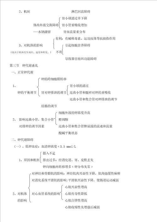 病理生理学复习重点打印15