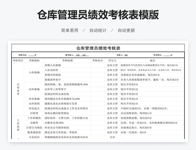 仓库管理员绩效考核表模版