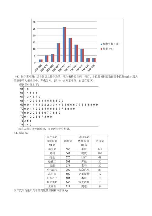 统计学第三章课后习题画图作业.docx