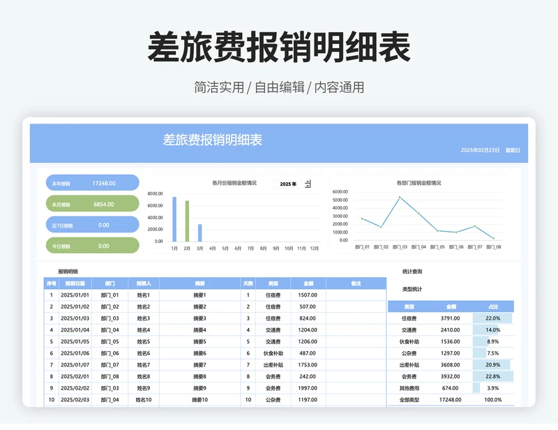 差旅费报销明细表