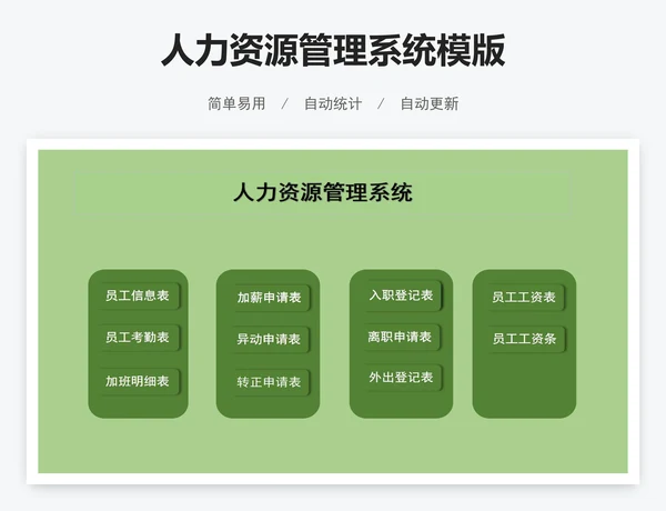 人力资源管理系统模版