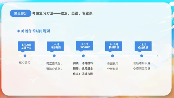 蓝色水彩插画风考研经验分享课件PPT