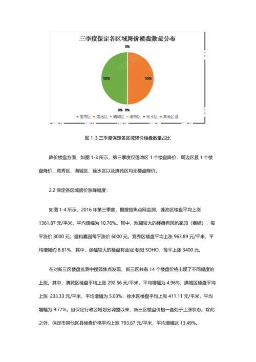 2016年第三季度保定房地产市场分析报告.docx