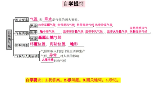 4.4.2  世界的气候（影响因素+与影响生产生活课件29张）-人教版（2024）七年级地理上册