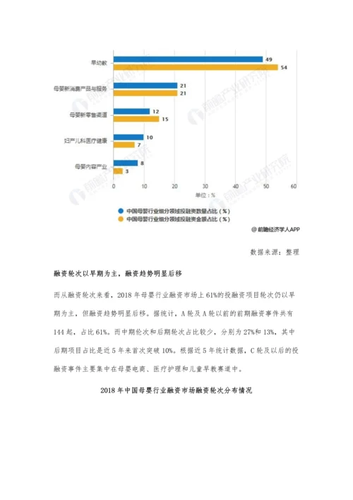 中国母婴行业投融资现状分析-市场融资热潮逐渐上涨-早幼教领域占据半壁江山.docx