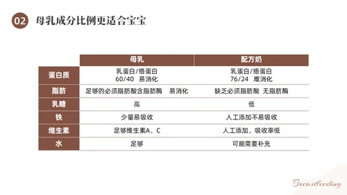 咖啡色水彩简约插画母乳喂养健康宣传PPT课件世界母乳喂养周