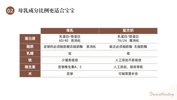 咖啡色水彩简约插画母乳喂养健康宣传PPT课件世界母乳喂养周