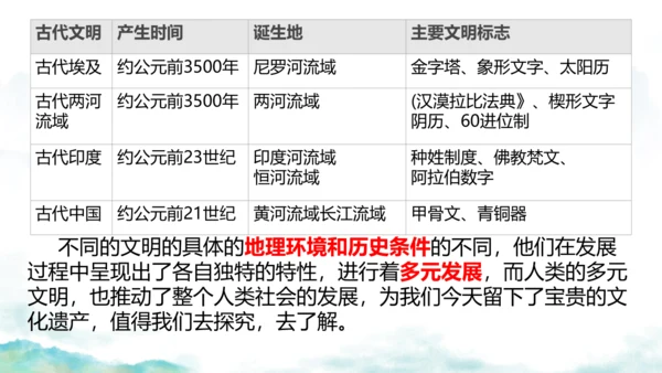 第3课 古代印度  课件  统编版九年级历史上册