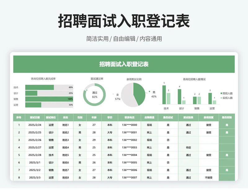 招聘面试入职统计表