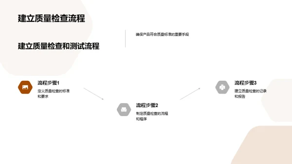 棉纺品质升级策略