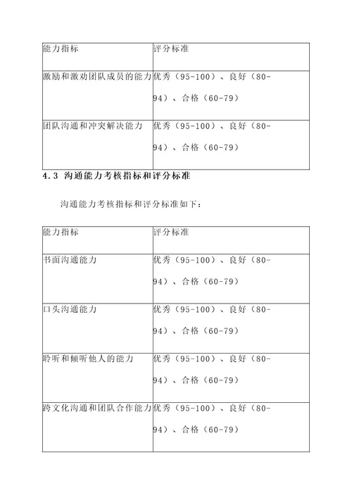 班组长培训计划考核方案