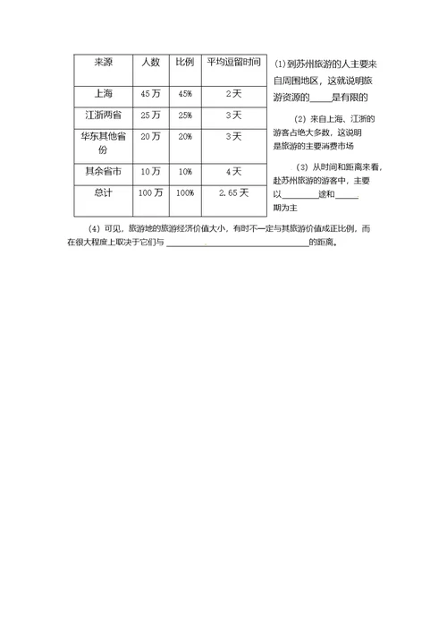 高中地理鲁教版必修二 3.3 《旅游业与地理环境(选学)》学案