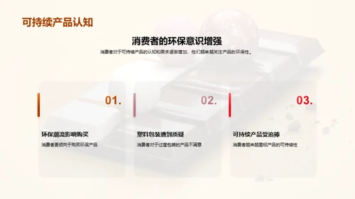 糖品行业的绿色革命