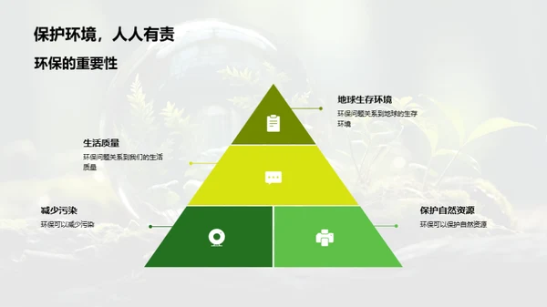 环保行动：我们的责任