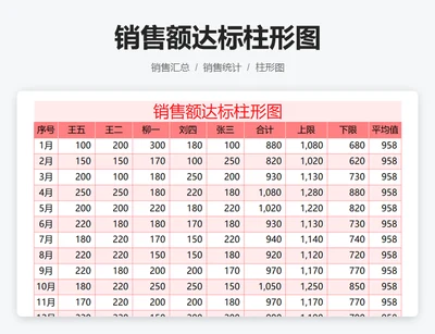 销售额达标柱形图