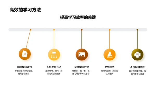 四年级学习习惯引导