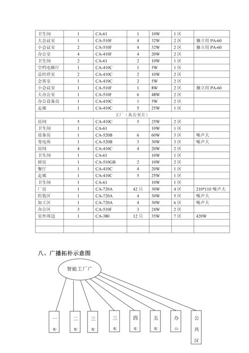 工厂智能公共广播系统专题方案书模板.docx