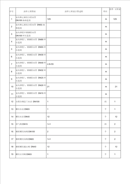 给排水工程量清单