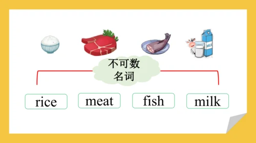 Module 4 Unit 1 Do you want some rice? 课件(共34张PPT)