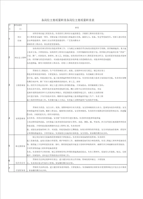 建筑智能化工程质量通病防治整治措施