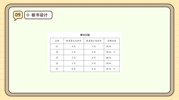人教版（2024）三年级上册3.6《解决问题》课件(共26张PPT)