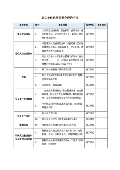 施工单位入场前需要提交资料备案