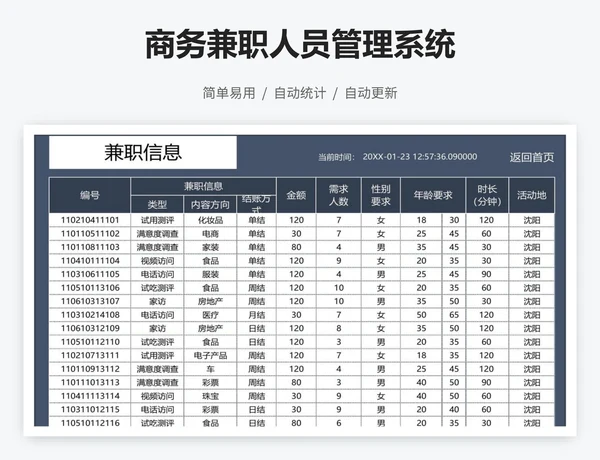 商务兼职人员管理系统