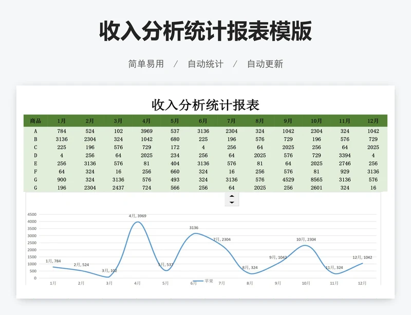 收入分析统计报表模版