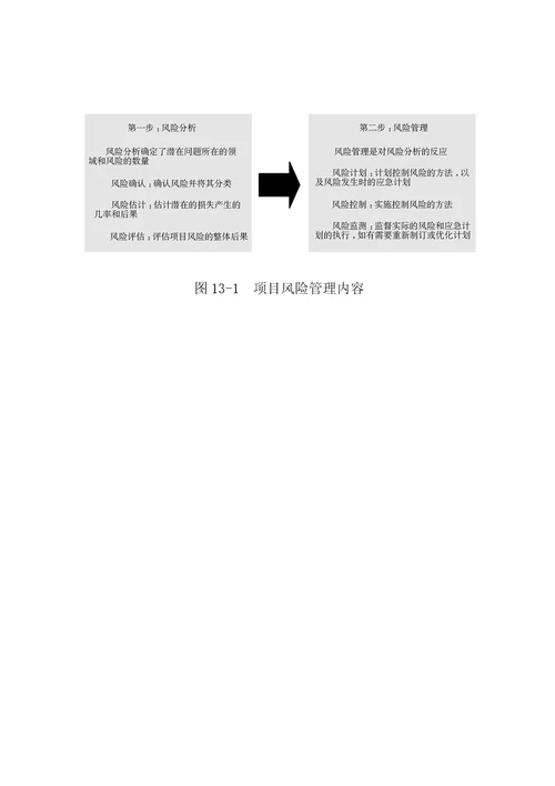 某项目管理咨询工具