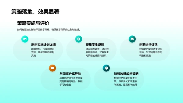 教学新观念与策略PPT模板