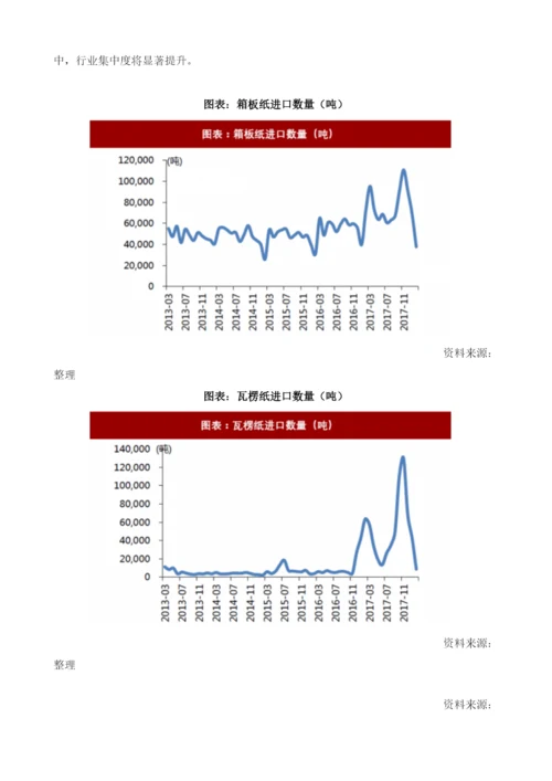 中国包装纸行业箱板纸及瓦楞纸需求量纸企盈利能力边际减弱.docx