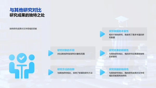 文学研究开题答辩PPT模板