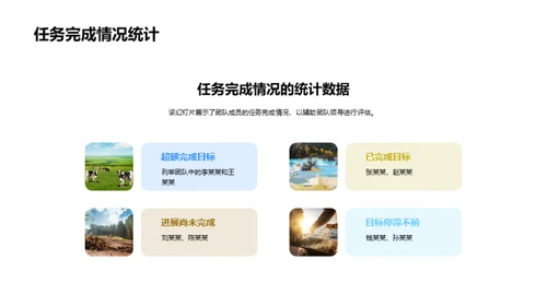 团队效能全面分析