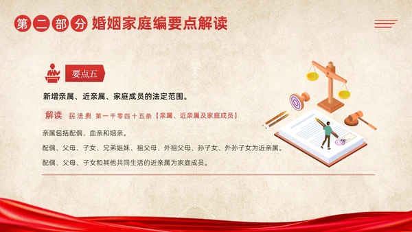 民法典婚姻篇学习民法典法律知识PPT课件