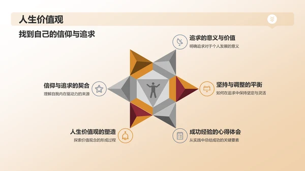 橙色职业生涯人物访谈PPT模板