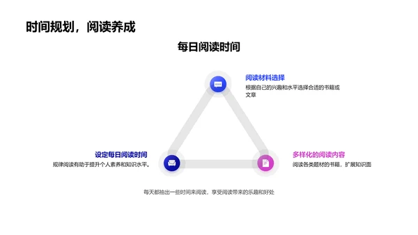 阅读的重要性PPT模板