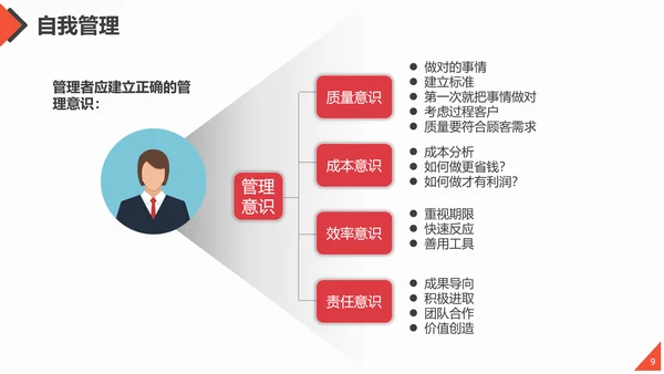 团队合作工作方法与管理能力提升培训PPT