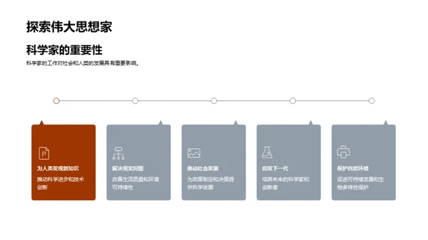 科学家的秘密世界