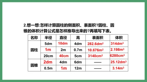 新人教版数学六年级下册3.3整理和复习课件