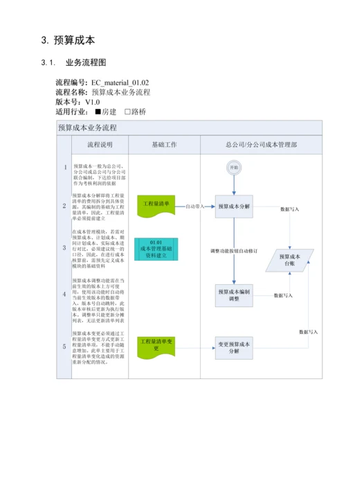 EC综合项目管理成本管理业务流程手册房建范文.docx