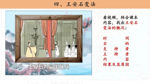 第6课 北宋的政治  课件