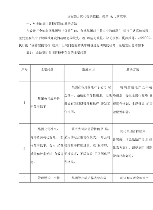 金地集团扩张与领先的奥秘金地集团集团管控研究