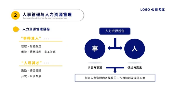 蓝黄微粒简约人力资源管理培训PPT员工培训