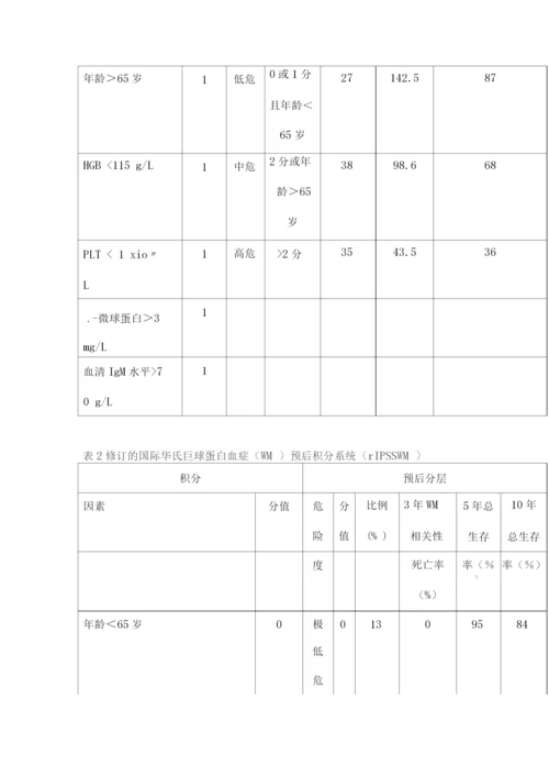 2022淋巴浆细胞淋巴瘤华氏巨球蛋白血症诊断与治疗中国指南.docx