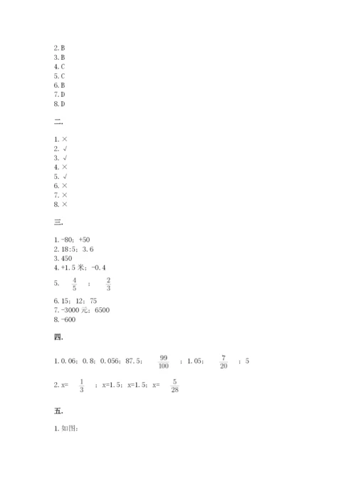 沪教版六年级数学下学期期末测试题最新.docx