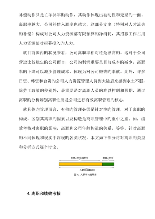 企业员工离职管理统一规定及分析(12).docx