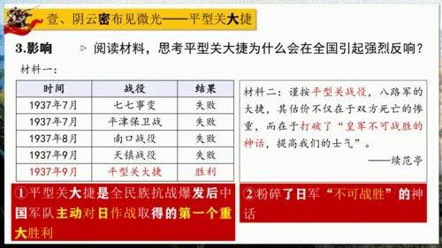第21课 敌后战场的抗战【课件】（23页）