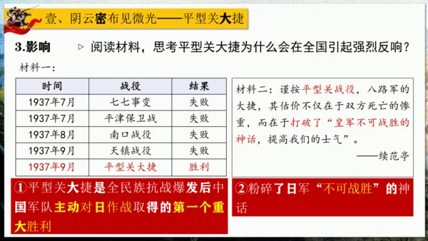 第21课 敌后战场的抗战【课件】（23页）