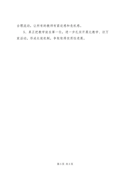 小学义务教育均衡发展自查报告 (5).docx