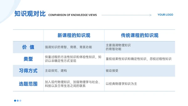 蓝色简约线条教师评课主体模板如何听课评课